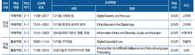 MD1 curriculum
